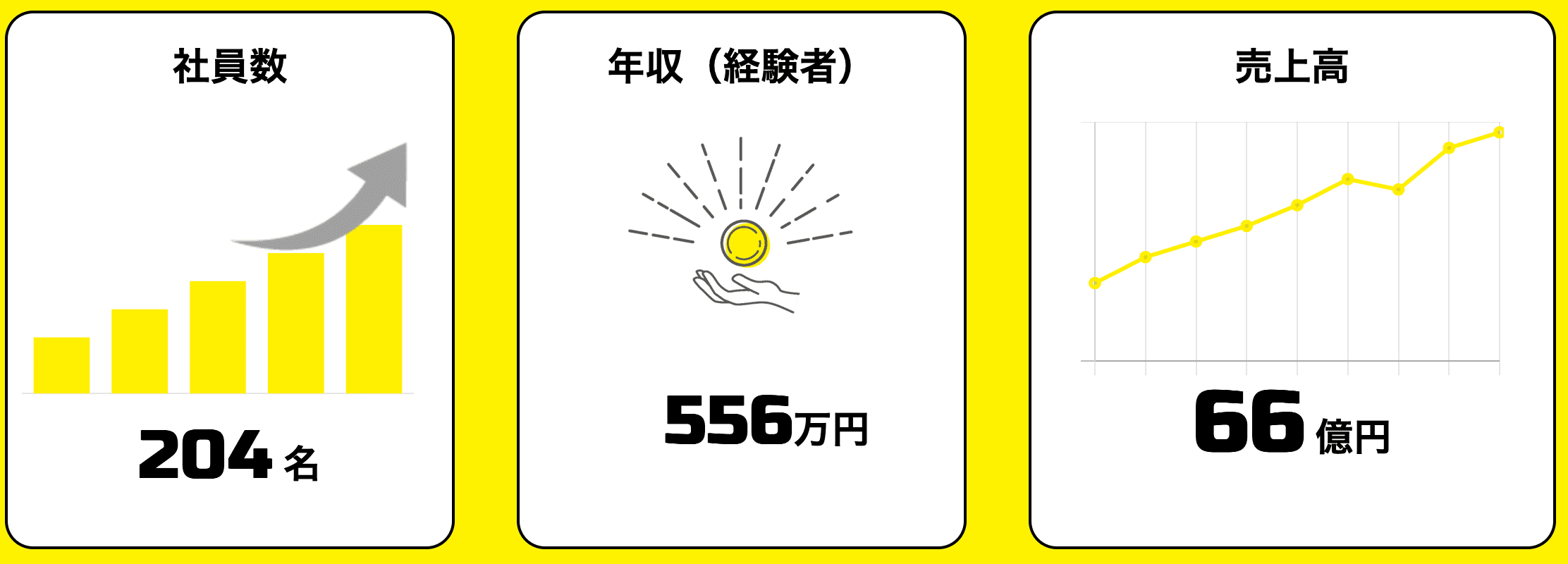 数字で見るオリバー