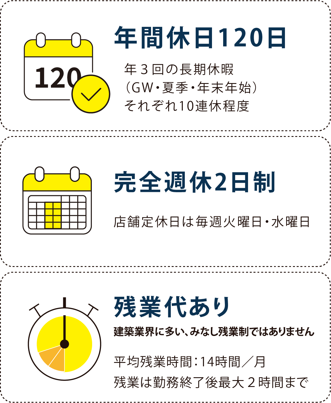 年間休日120日　完全週休二日制