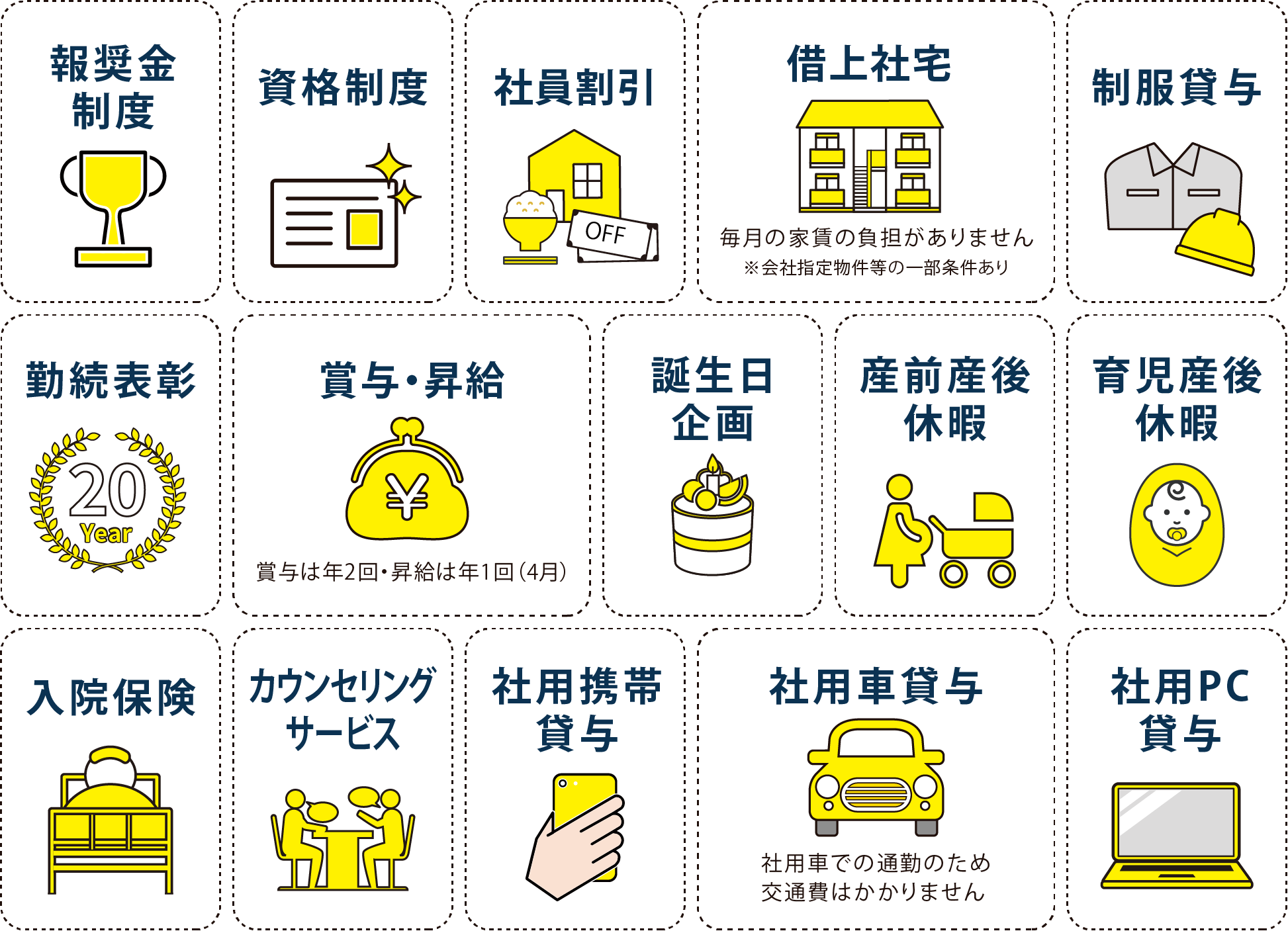 福利厚生