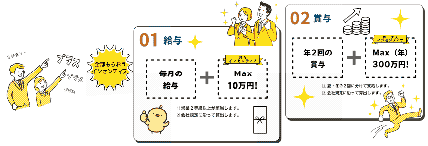 インセンティブイメージ