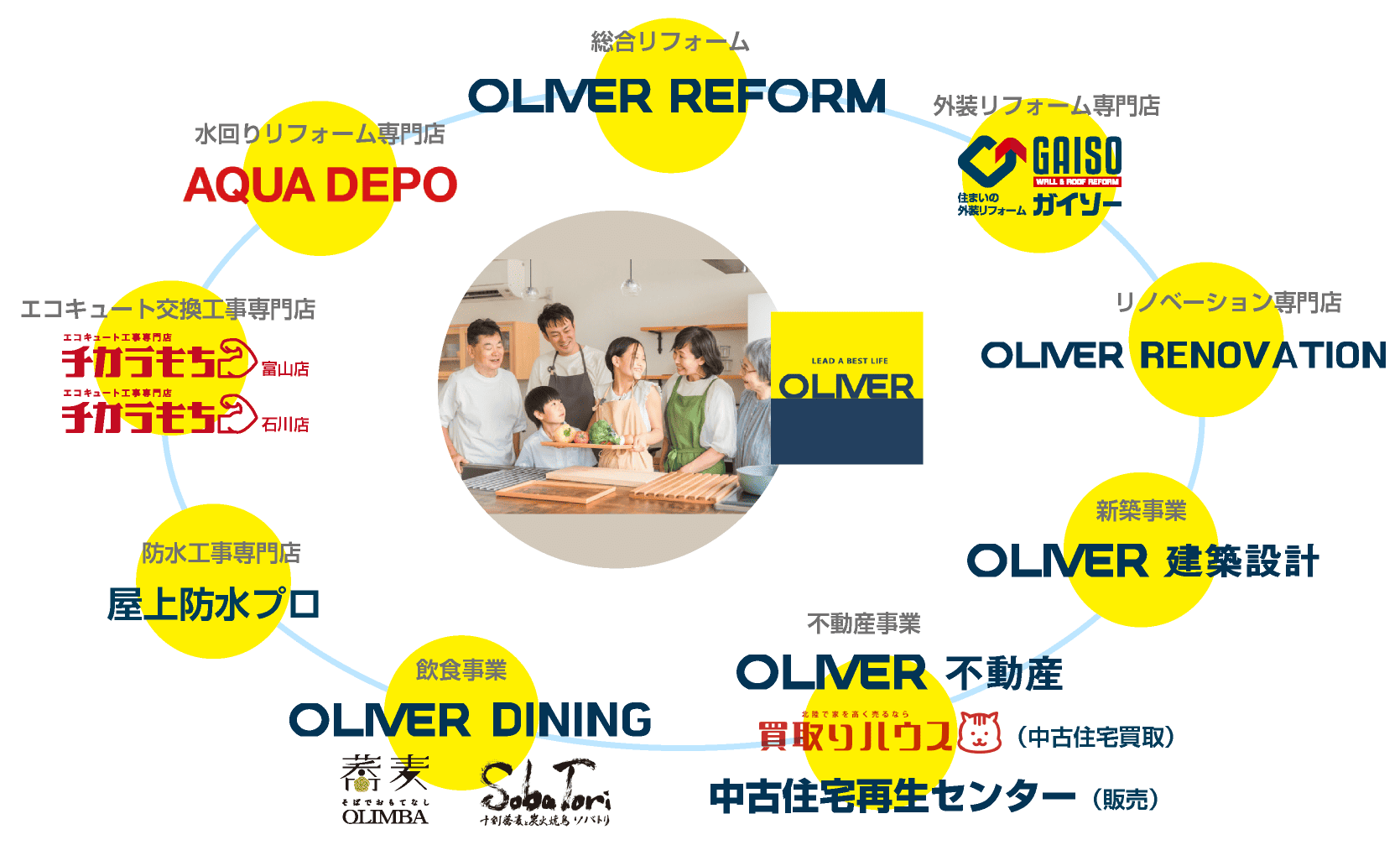 事業ドメイン