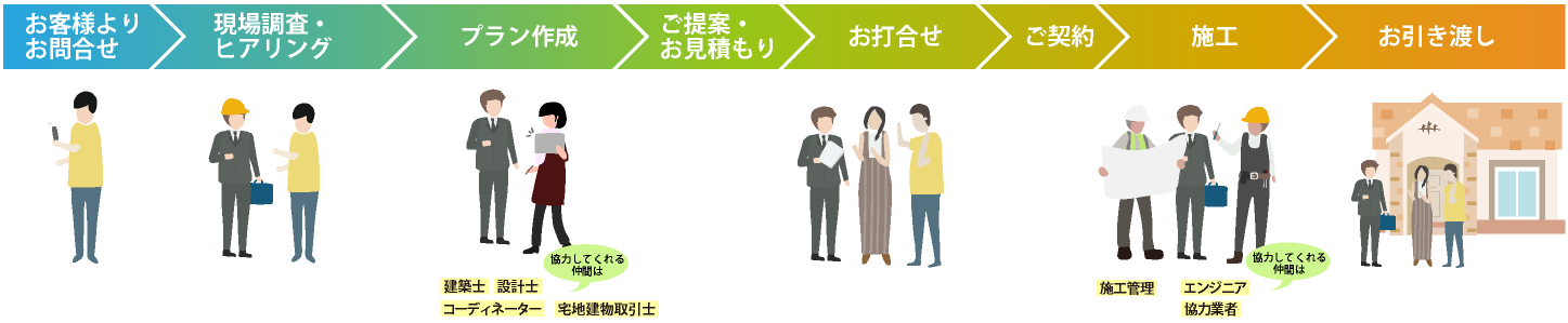 営業の仕事の進め方