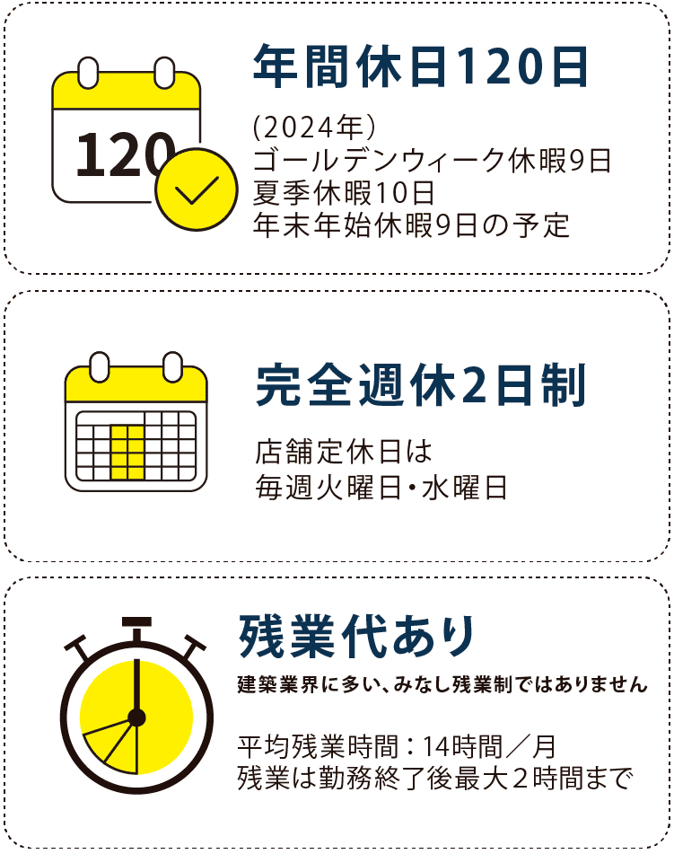 福利厚生