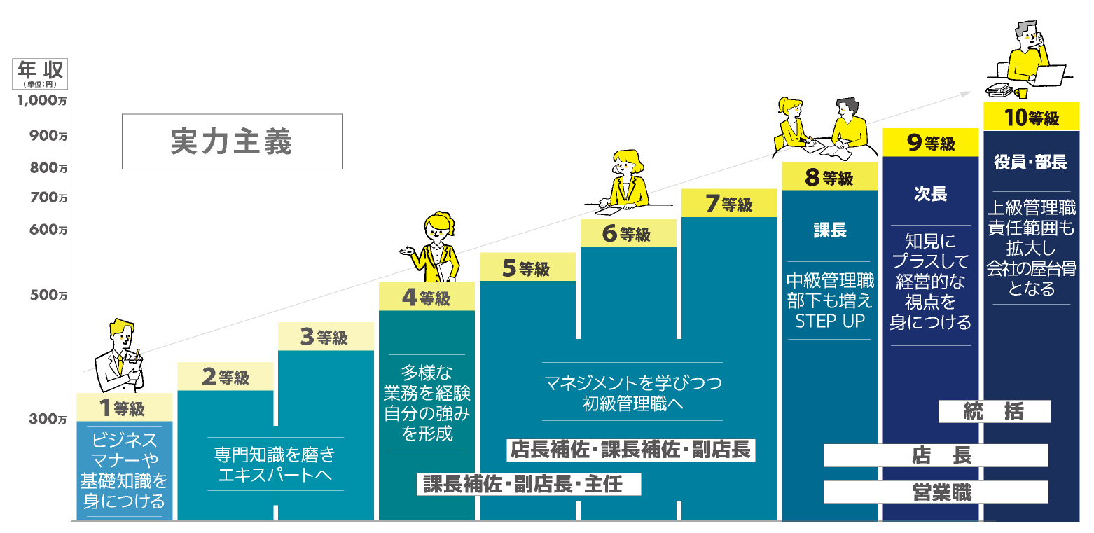 キャリアプランイメージ